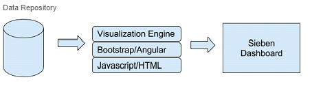 Data Visualization Google Charts