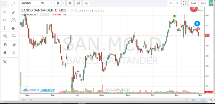 Chart Js Stock Chart