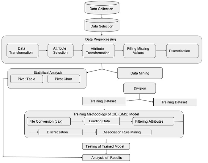 how to determine financial fraud