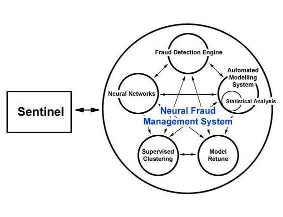 TECHNIQUES TO DETECT CORPORATE FRAUD