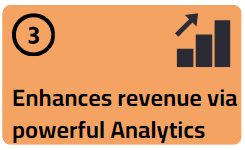 Enhances_revenue_via_Analytics